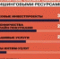 Топ-3 схемы с фишинговыми ресурсами - Тяжинский район