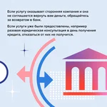 Как не переплатить при оформлении кредита или займа