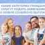 Ежегодная семейная выплата от СФР – для работающих родителей - Тяжинский район