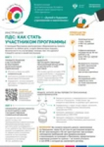 Как вступить в Программу ПДС, короткая памятка